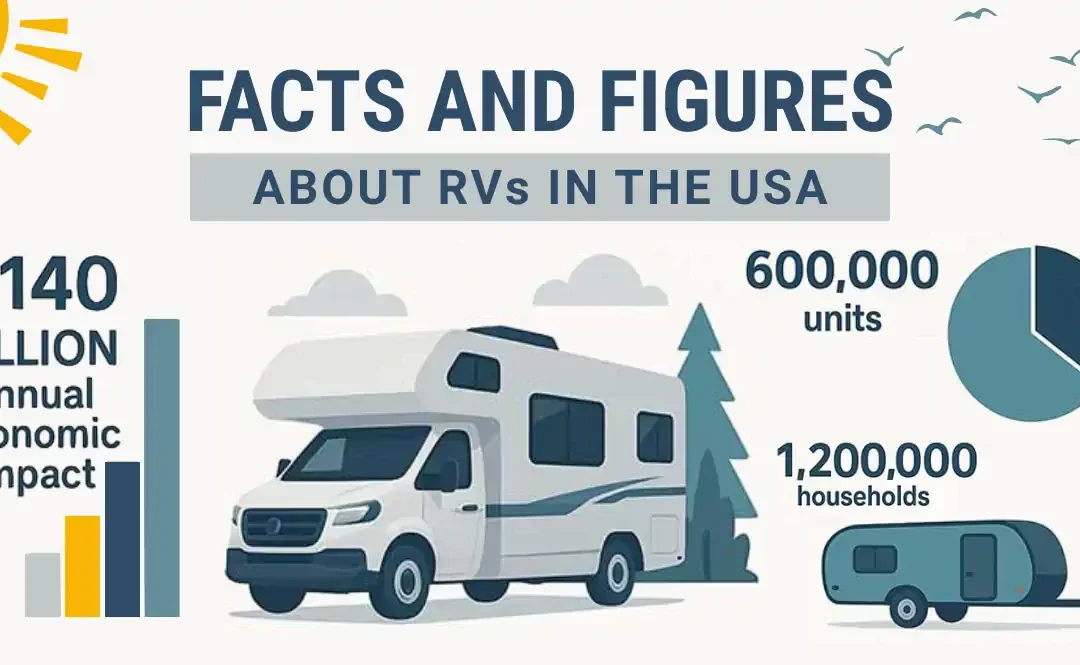 Interesting Facts and Figures about RVs